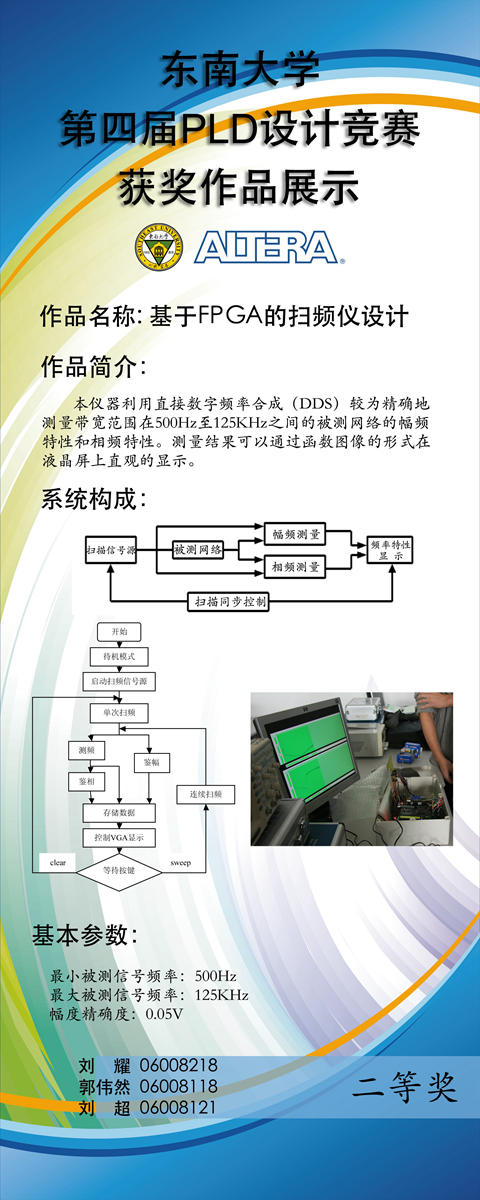 /LimsCMS/Attachments/二等奖基于FPGA的扫频仪设计.jpg